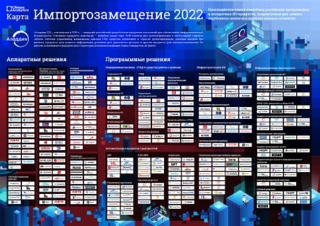 Что такое финтех