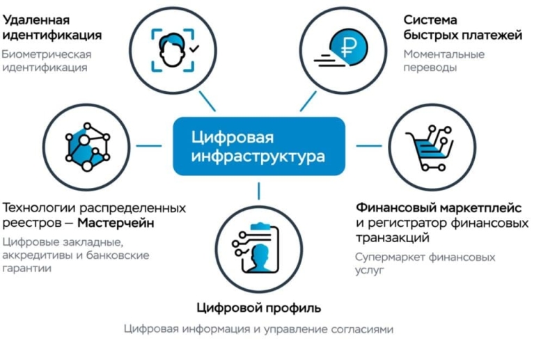 Что такое финтех