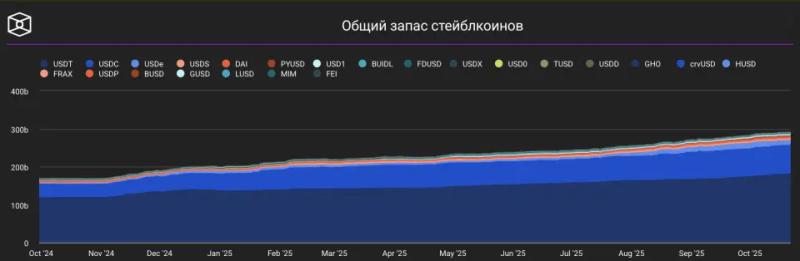 Tether назвала число владельцев USDT