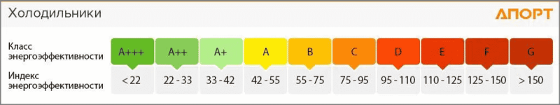 Как сэкономить семейный бюджет на обязательных расходах
