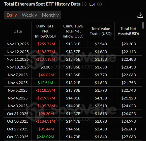 Конец шатдауна в США не помог крипторынку: чего ждать дальше