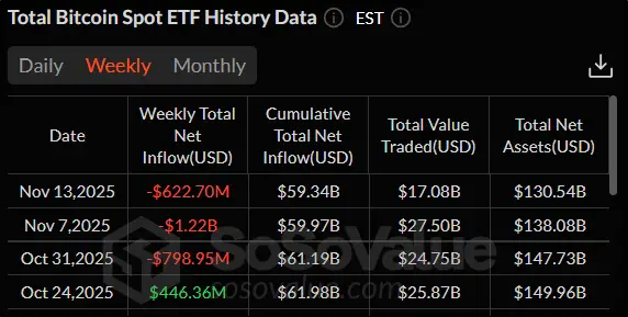 Конец шатдауна в США не помог крипторынку: чего ждать дальше