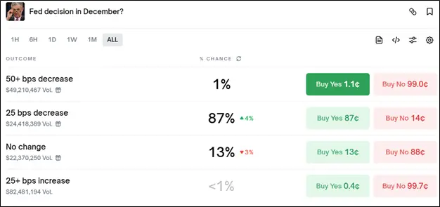 Крупные игроки вернулись и крипторынок растет: что дальше