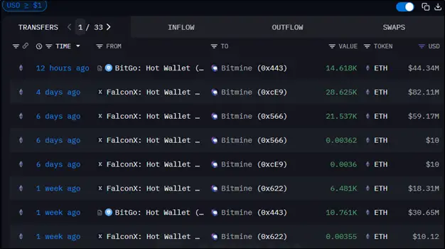 Крупные игроки вернулись и крипторынок растет: что дальше