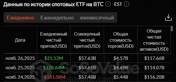 Крупные игроки вернулись и крипторынок растет: что дальше