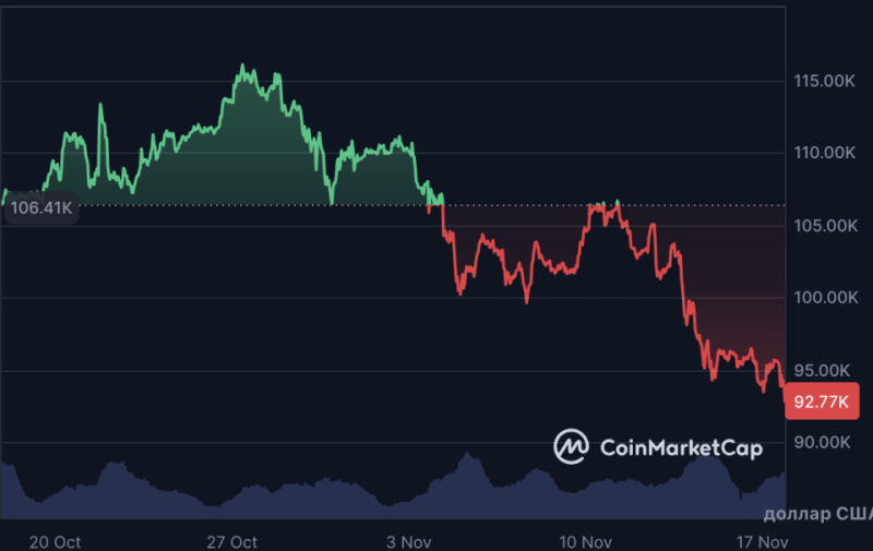 Strategy купила дополнительно 8178 биткоинов