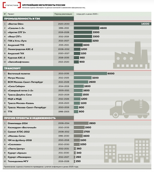 30&nbsp;лет накопления капитала