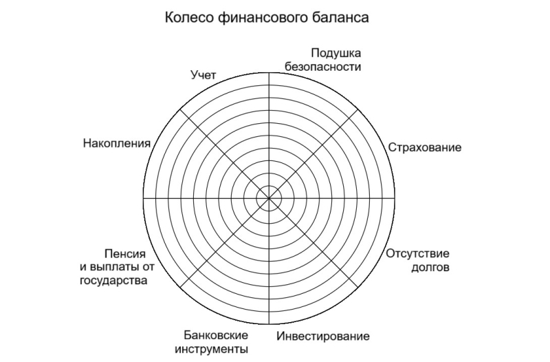 Что такое финансовая грамотность и зачем она нужна взрослым людям