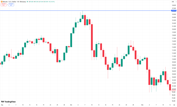 Метания Трампа или ренессанс анонимных криптовалют: чем запомнится 2025 год