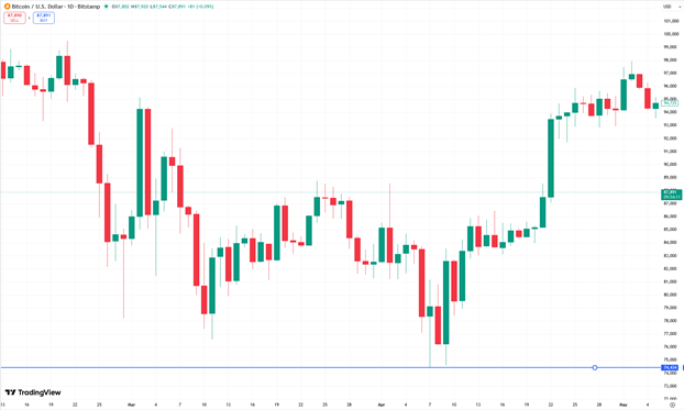 Метания Трампа или ренессанс анонимных криптовалют: чем запомнится 2025 год