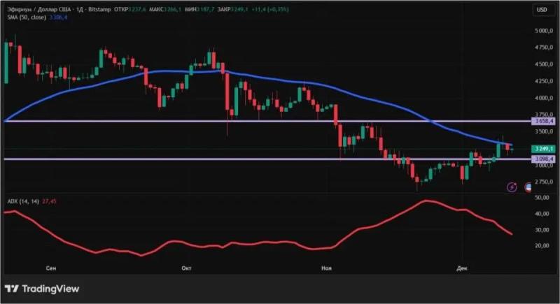 Снижение ставки ФРС США: чего ждать от биткоина и альткоинов