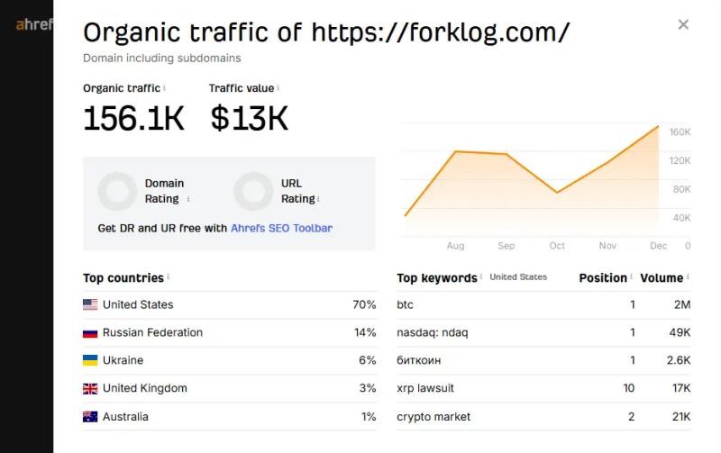 Топ самых читаемых русскоязычных криптомедиа в 2025 году