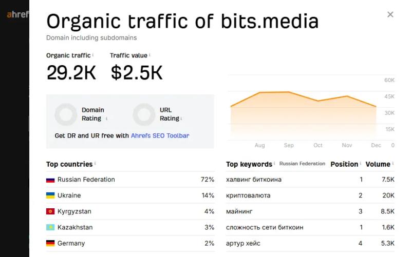 Топ самых читаемых русскоязычных криптомедиа в 2025 году