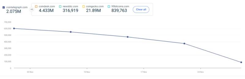Топ самых читаемых русскоязычных криптомедиа в 2025 году
