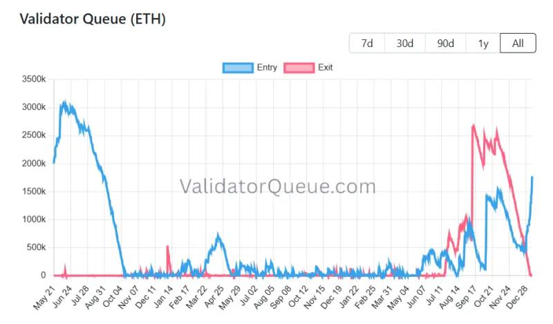 Удачный старт нового года: крипторынок растет &mdash;&nbsp;что дальше