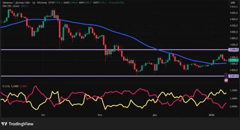 Удачный старт нового года: крипторынок растет &mdash;&nbsp;что дальше