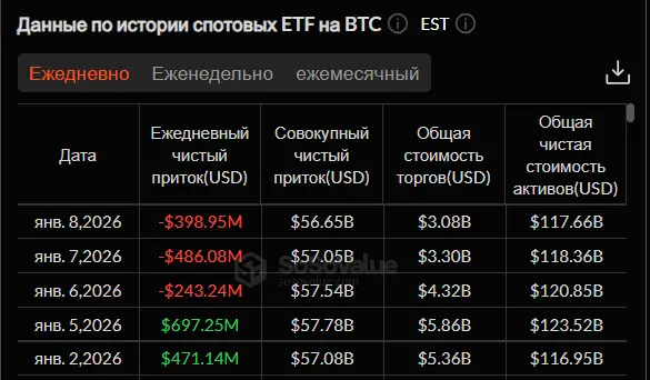 Удачный старт нового года: крипторынок растет &mdash;&nbsp;что дальше