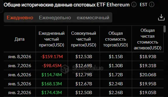 Удачный старт нового года: крипторынок растет &mdash;&nbsp;что дальше