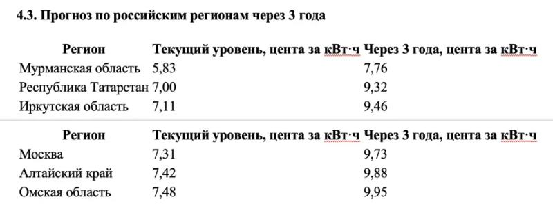 Российские майнеры через два года проиграют конкуренцию американским — исследование