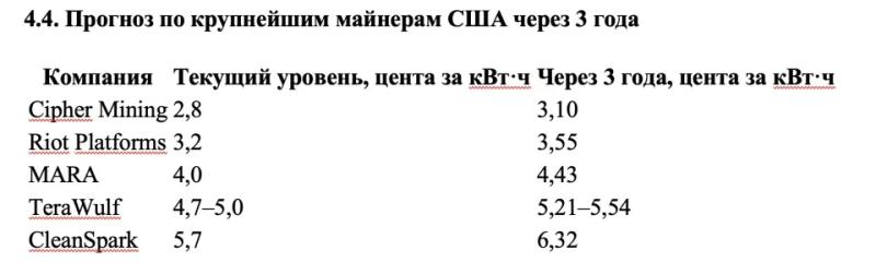 Российские майнеры через два года проиграют конкуренцию американским — исследование