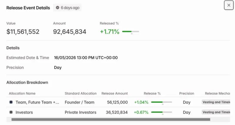 Биткоин потянул за собой крипторынок &mdash; что дальше: новый обзор