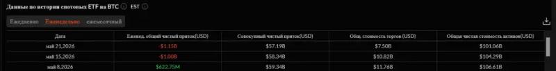 Биткоин потянул за собой крипторынок &mdash; что дальше: новый обзор
