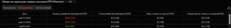 Биткоин потянул за собой крипторынок &mdash; что дальше: новый обзор