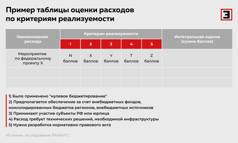 Бюджетные расходы оценили в&nbsp;баллах