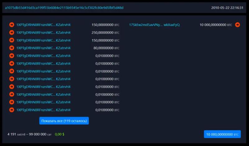 День самого дорогого в мире фастфуда: странные способы отметить Bitcoin Pizza Day