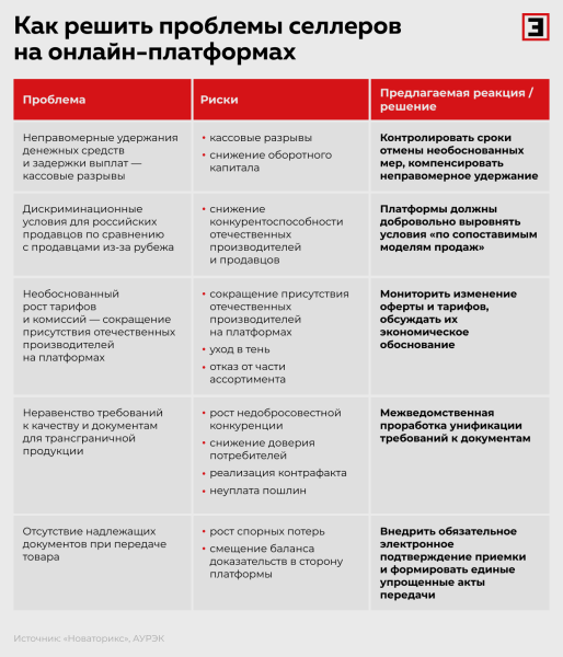 Платформенное безобразие