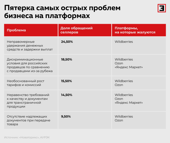 Платформенное безобразие