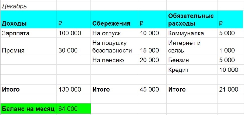 Секрет японской экономии: метод Kakebo. Как экономить и копить с помощью простых блокнотов